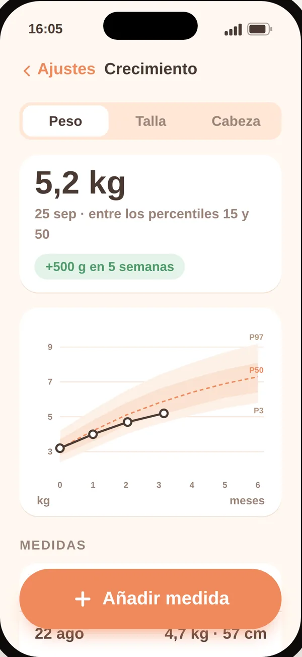 Crecimiento