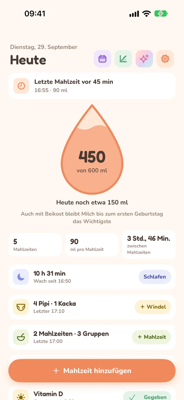 Der Heute-Bildschirm von Gotita mit dem Milchtropfen des Tages