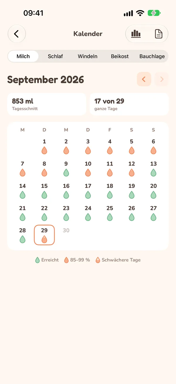 Monatskalender