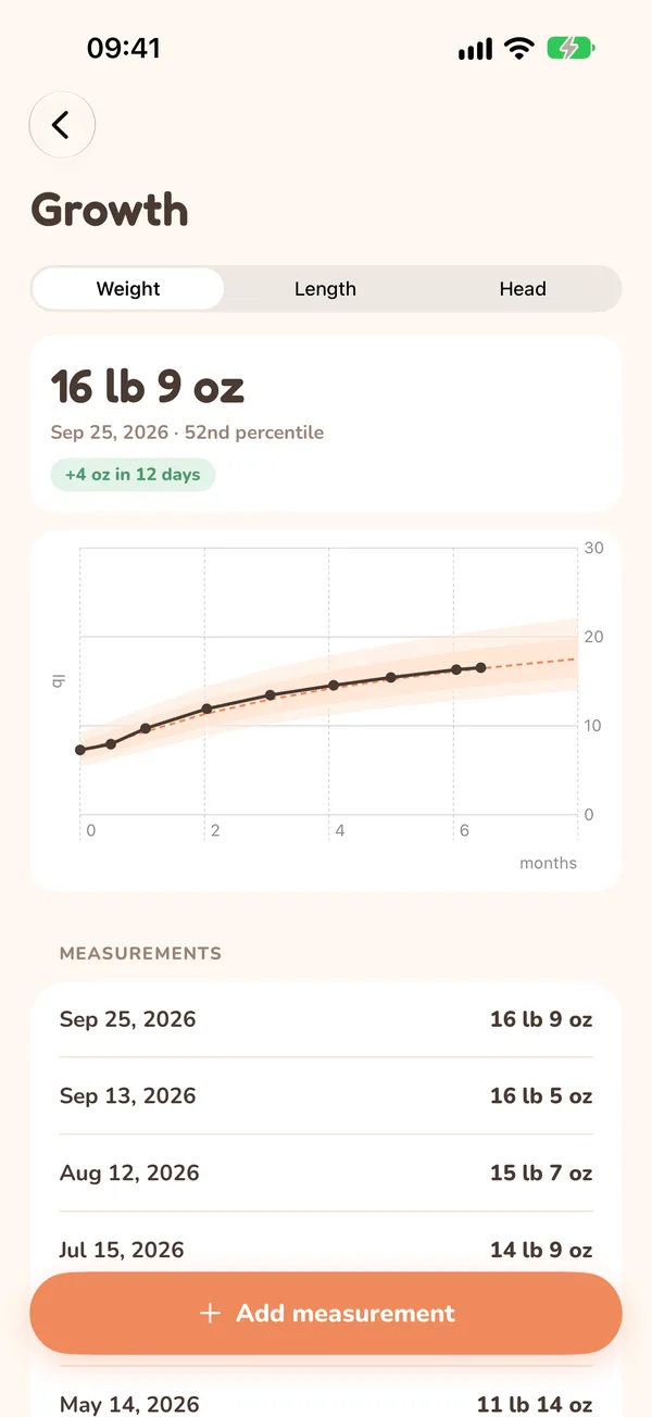 Weight chart