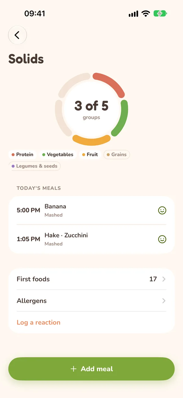 Today's meals