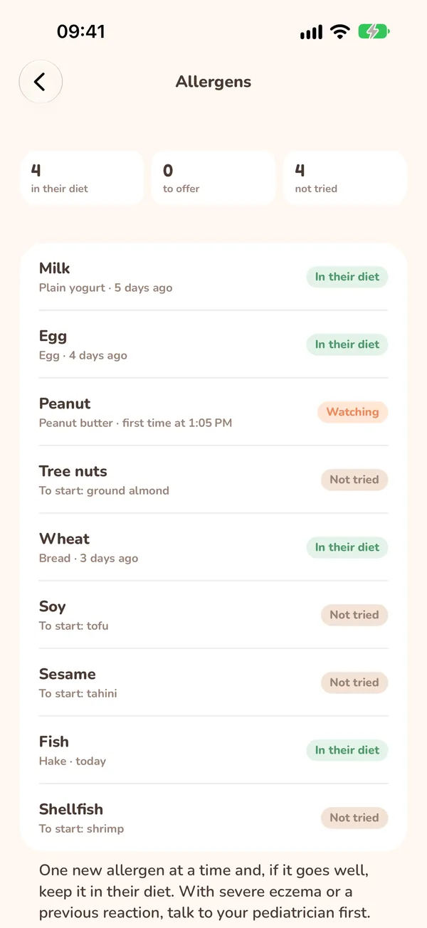 Allergens