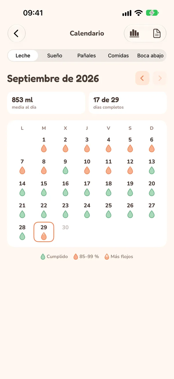 Calendario del mes