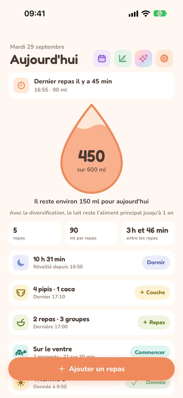Écran Aujourd'hui de Gotita avec la goutte de lait du jour