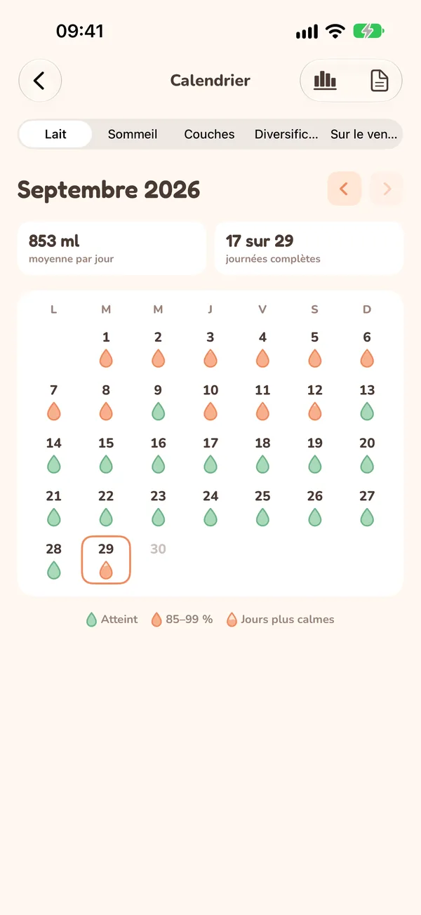 Calendrier mensuel