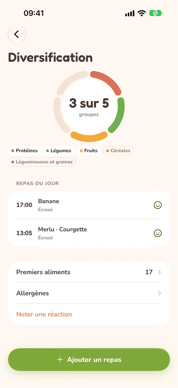 Repas du jour