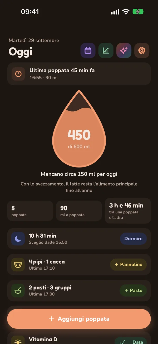 Oggi in modalità scura