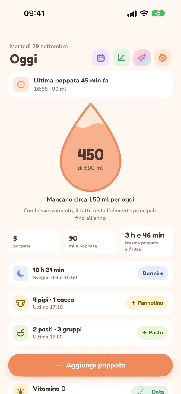 La schermata Oggi di Gotita con la goccia di latte della giornata