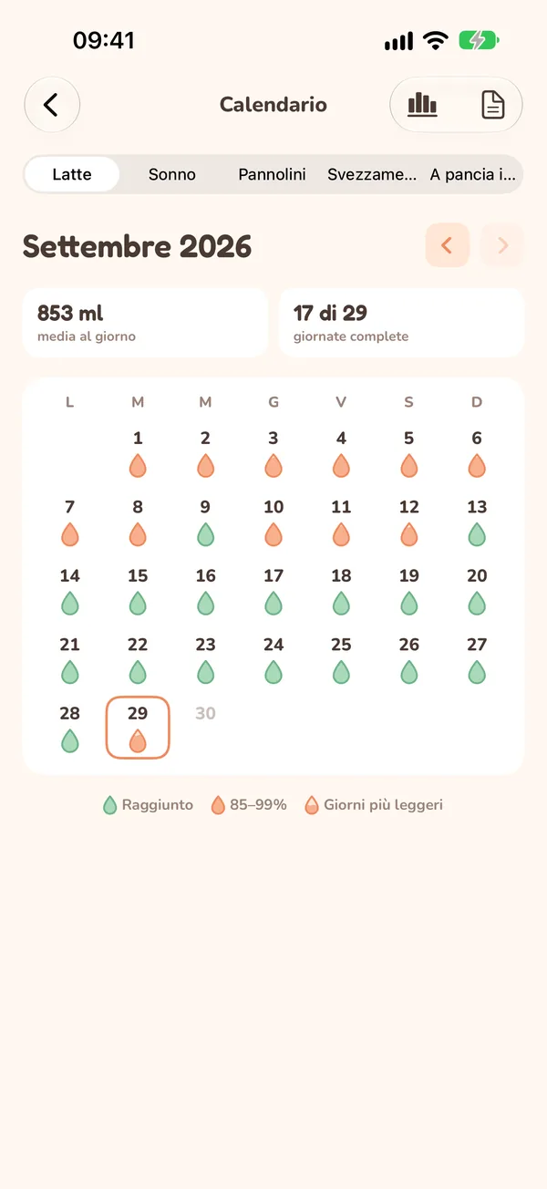 Calendario mensile