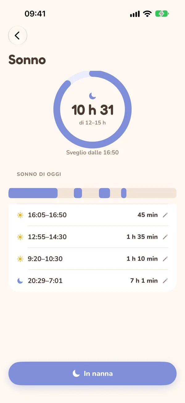 Il sonno di oggi