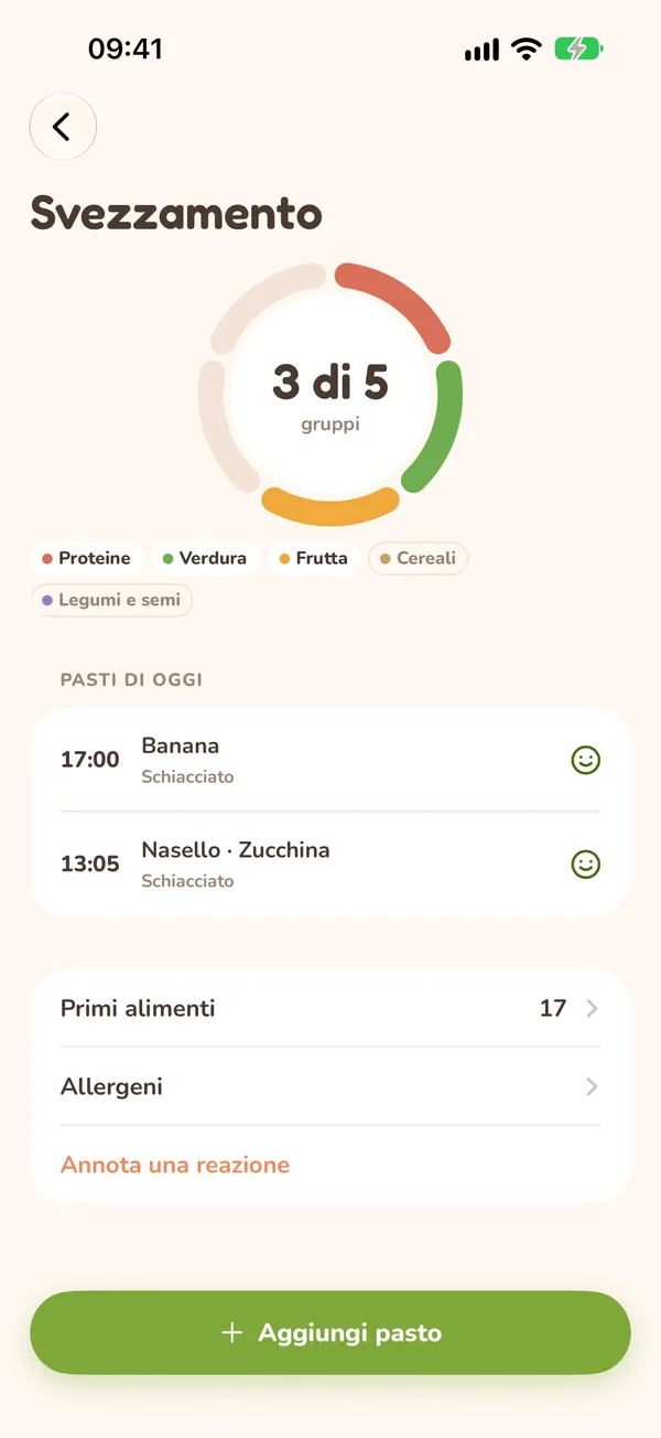 I pasti di oggi