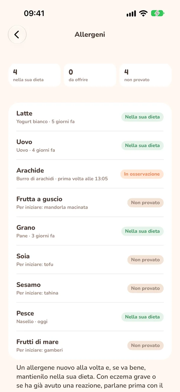 Allergeni