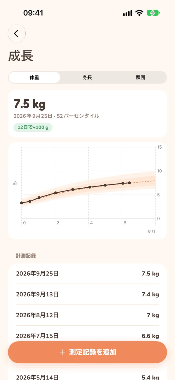 体重のグラフ