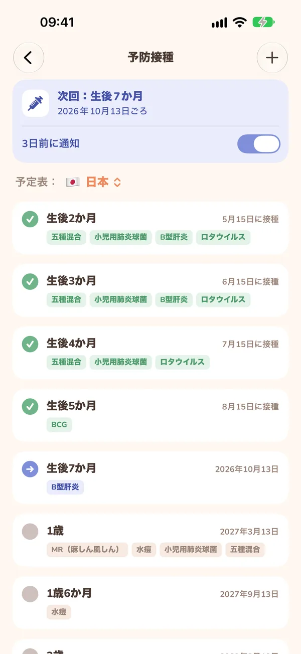 予防接種スケジュール
