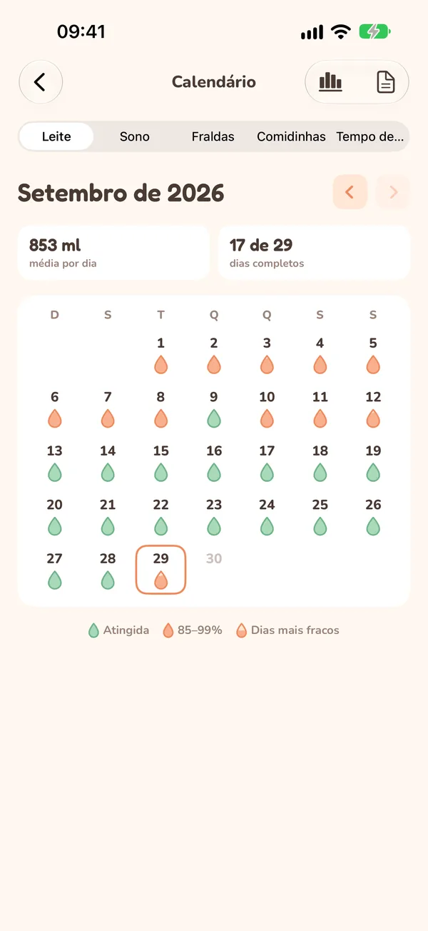 Calendário mensal