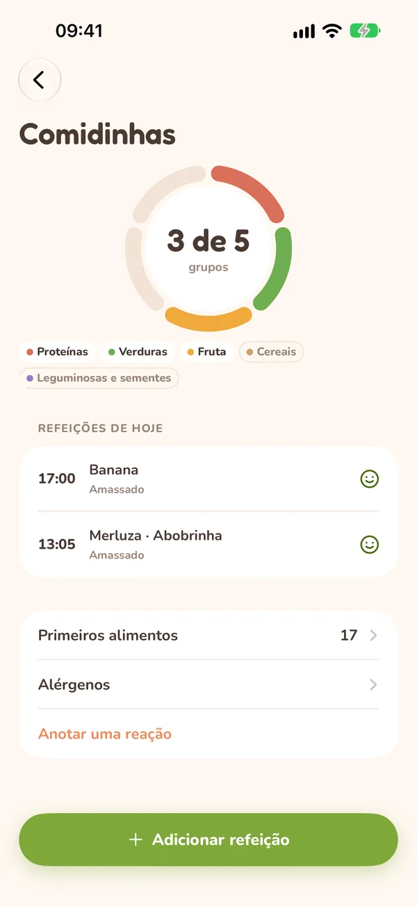 Refeições de hoje